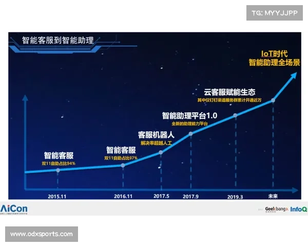 日本J联赛试点智能裁判助理AI实时分析越位线提供毫米级判罚建议 日本J联赛试点智能裁判助理AI实时分析越位线提供毫米级判罚建议